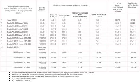 descuento seguridad social empleadas hogar 2012
